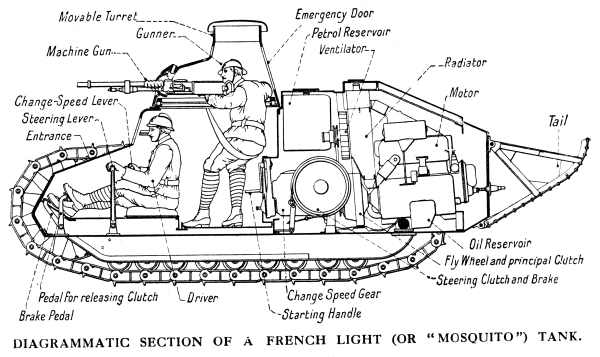 画像出典：https://ja.wikipedia.org/wiki/ルノー_FT-17_軽戦車
