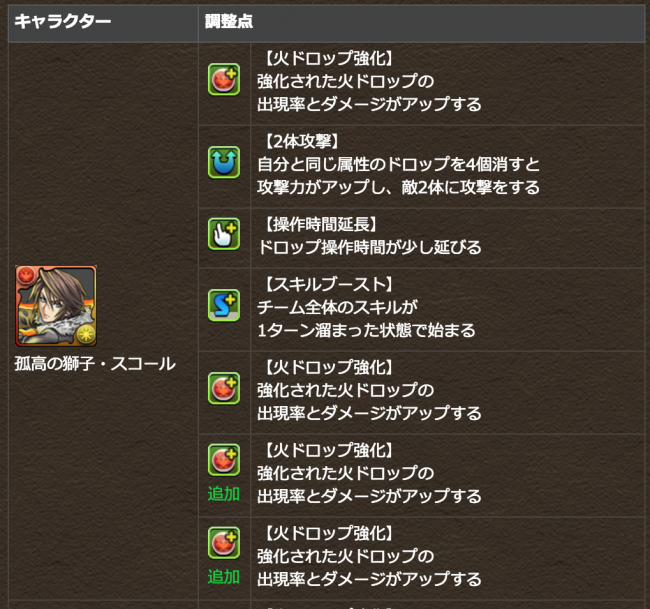 スコール　覚醒スキル