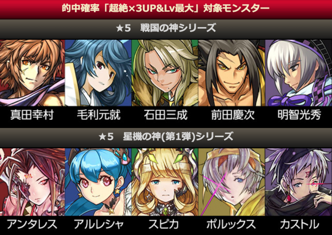 前半　的中確率「超絶×3UP&Lv最大」対象モンスター