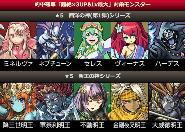後半　的中確率「超絶×3UP&Lv最大」対象モンスター