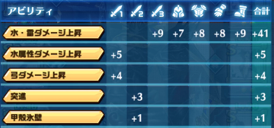 ドラゴンプロジェクト　ドラプロ　装備