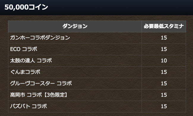 コインダンジョン　ラインナップ1