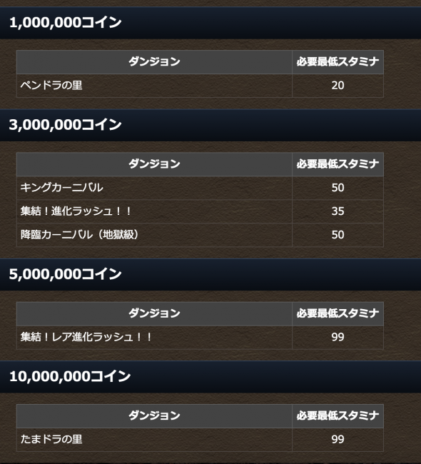 コインダンジョン　ラインナップ5