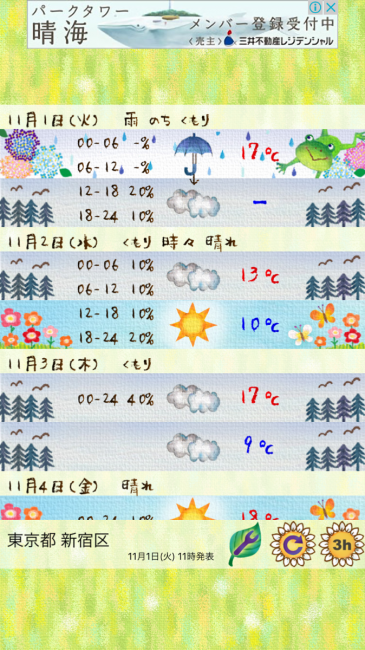 こちら1日ごとの表示