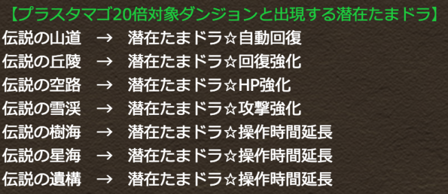 一部ﾃｸﾆｶﾙﾀﾞﾝｼﾞｮﾝに潜在たまドラ出現!＆+タマゴ20倍　ダンジョン