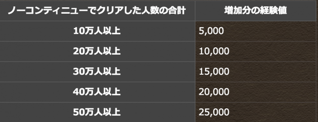 経験値増加