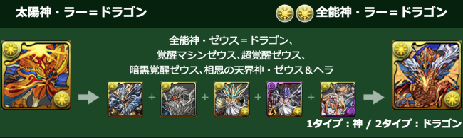 超究極ラードラ