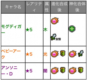http://www.monster-strike.com/news/20170113_2.html