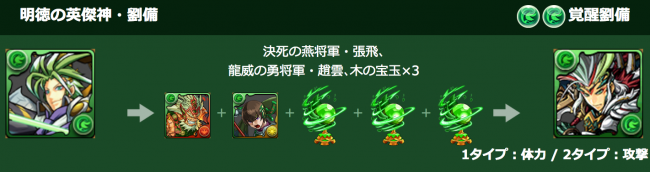 覚醒劉備