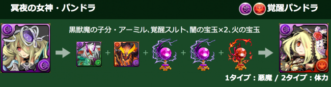 覚醒パンドラ