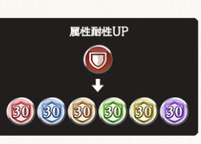 グラブル、属性耐性UPアイコンが変更に