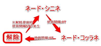 グラブル「水着ベア」の1アビはローテーション型アビリティ