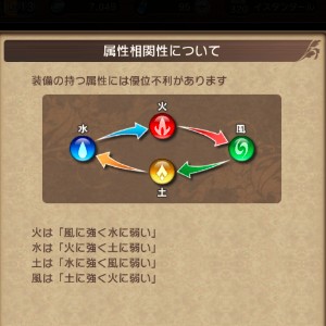 ＢＤＦＥ、属性