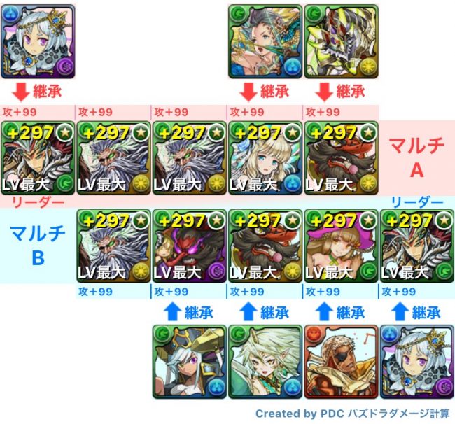 マシンヘラ降臨　覚醒劉備
