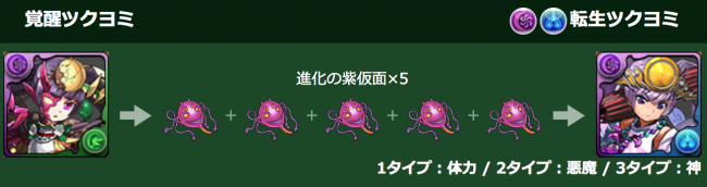 転生ツクヨミ
