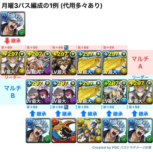 月曜３パス