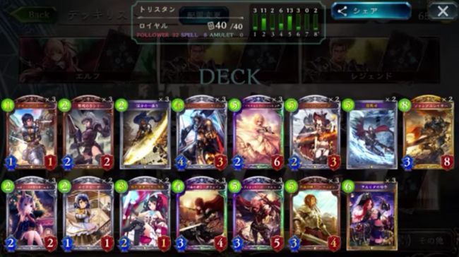 【シャドウバース(シャドバ)】円卓でも重要なキャラ「円卓の騎士・トリスタン」を活躍させたい「円卓ロイヤル」!【ロイヤルデッキ】の画像