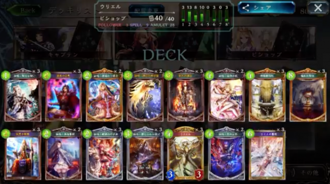 【シャドウバース(シャドバ)】「ウリエル」以外アミュレットとスペルのみ!「ウリエルアミュレットビショップ」【ビショップデッキ】の画像