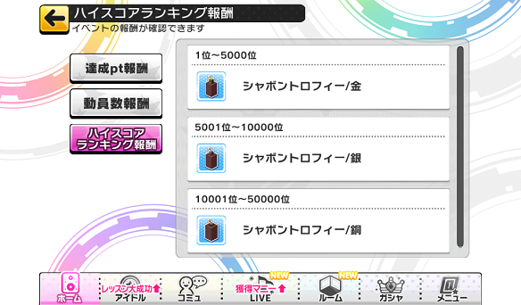 ハイスコアランキング報酬