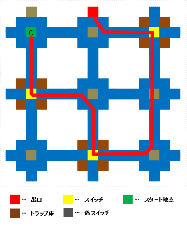 中層3-3ルート