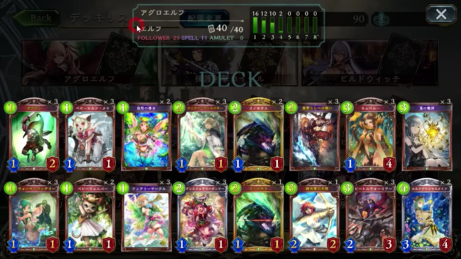 【シャドウバース(シャドバ)】OTKじゃなくてもエルフは強い!しかも激安!「アグロエルフ」【エルフデッキ紹介】の画像