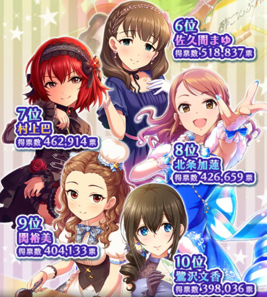 シンデレラガール総選挙6位~10位