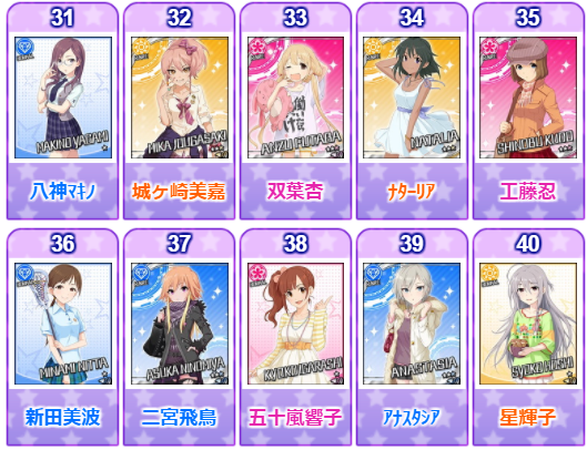 シンデレラガール総選挙31位～40位