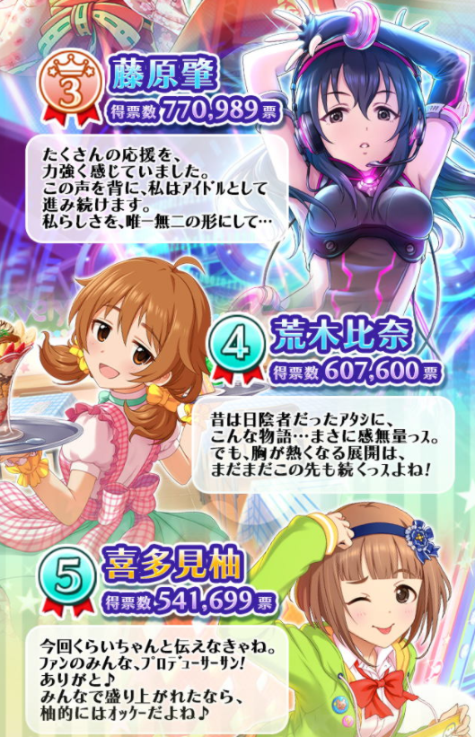 シンデレラガール総選挙3位～5位