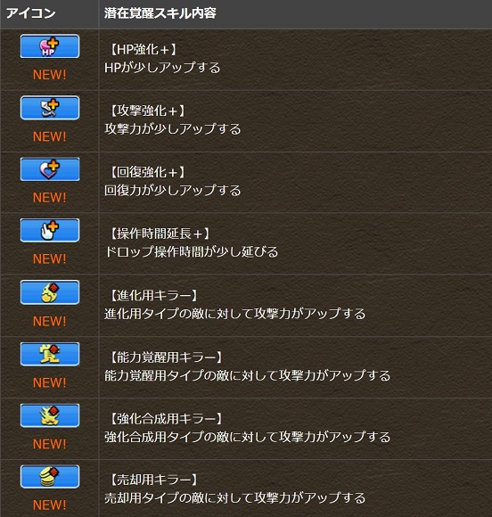 【パズドラ】新しい潜在覚醒が追加！どれくらいステータスが上がるかなどを予想してみた！の画像