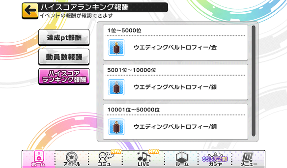 ハイスコアランキング報酬