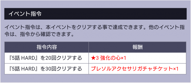 コンの青春満喫イベント指令報酬