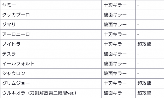 極限共闘ボス一覧