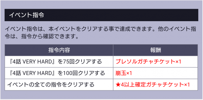 夢と現の四本勝負のイベント指令