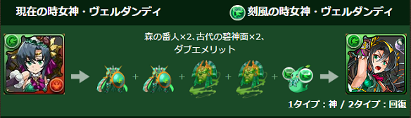 パズドラ分岐ヴェルダンディ進化
