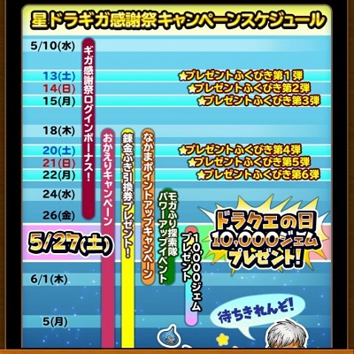 【星のドラゴンクエスト(星ドラ)】錬金ぶき引換券で貰えるオススメぶきも紹介!星ドラギガ感謝祭!概要まとめ2の画像