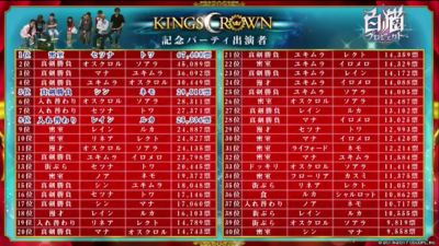 パーティー40位