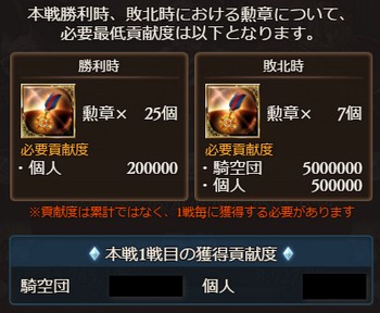 グラブル、本戦で獲得できる勲章は「出場クラス」上の「i」ボタンで確認できる。
