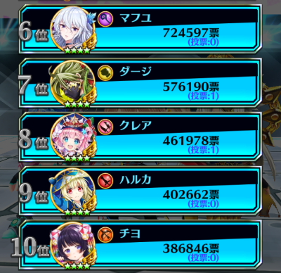 フォースター2