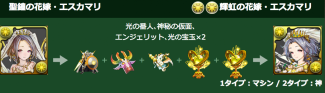 【パズドラ速報】「花嫁エスカマリ」が究極進化！「ジューンブライドガチャ」開催！の関連画像