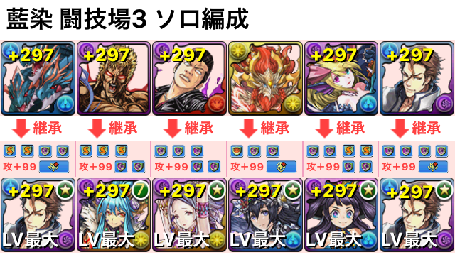 【パズドラ】闘技場3安定攻略と周回編成の画像
