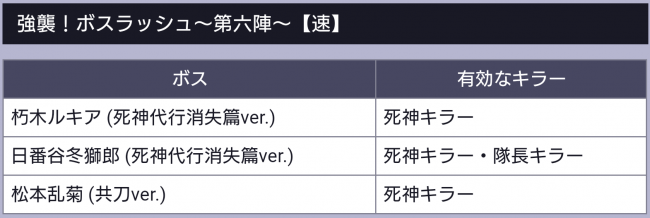 ボスラッシュ～速～