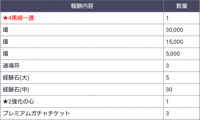 ドロップ報酬