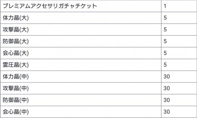 ドロップ報酬