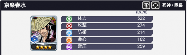 ★4京楽春水