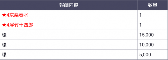 抽選報酬