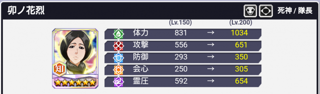 卯ノ花烈・知