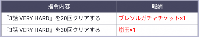 イベント指令報酬