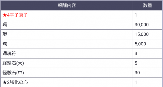 抽選報酬1