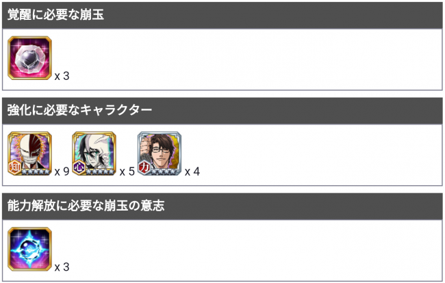 ウルキオラの強化に必要なアイテム