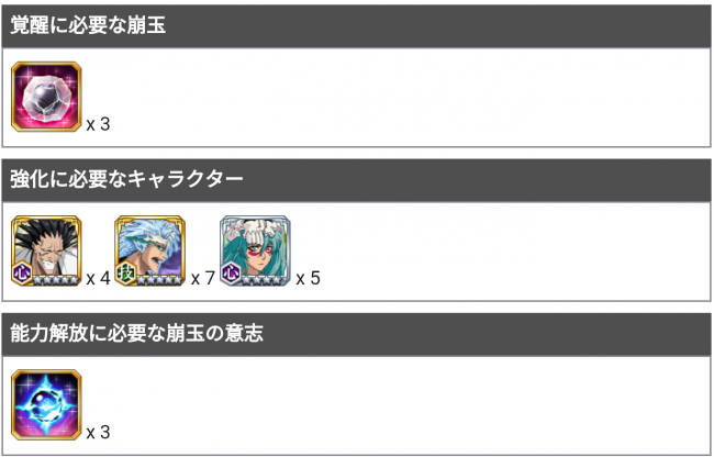 ノイトラの強化に必要なアイテム